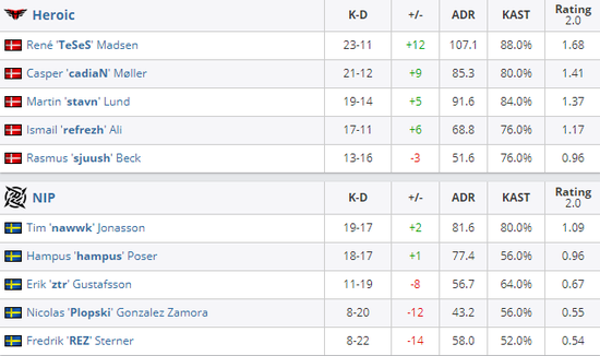 掌握13.13版本VN出装技巧，跟Uzi轻松上分