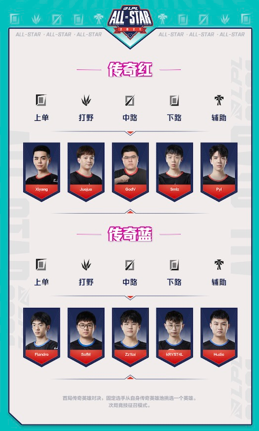 电竞世界杯揭晓7500万美元奖金 DOTA2赛事引发热潮